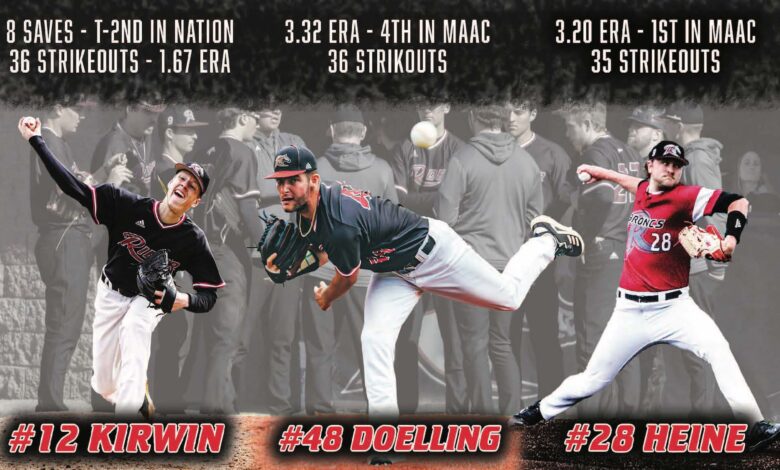 The Broncs’ pitching trio of graduate students Danny Kirwin, Frank Doelling and senior Dylan Heine have been workhorses on the mound and some of the best in the MAAC.