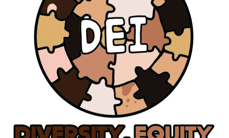 Graphic of Diversity, Equity and Inclusion