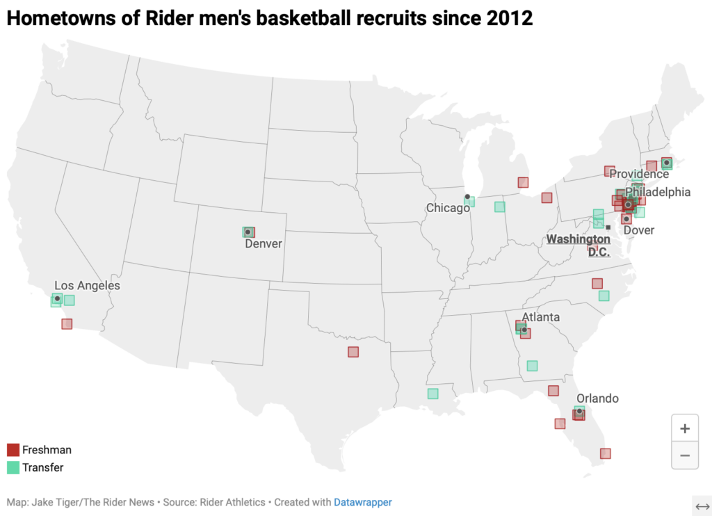 Most of Rider men’s basketball’s talent calls the Northeast home. Philadelphia is the most prominent pipeline with 13 players in 12 years.